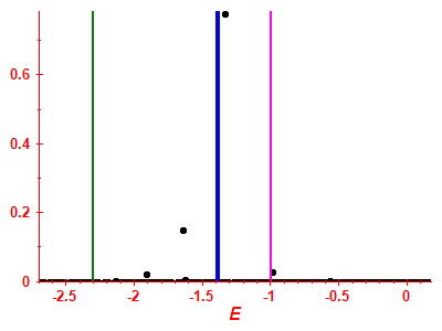 Strength function